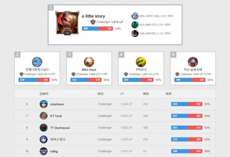 竞争力与持 竞争力与持