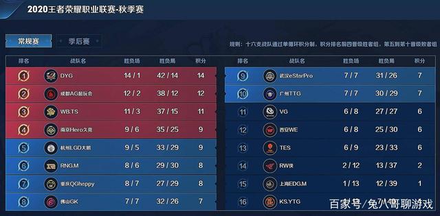 更重要的是